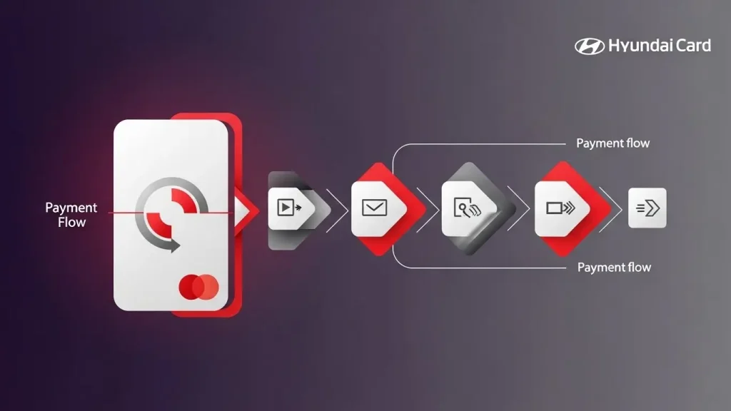 현대카드 현금화 배경 설명 인포그래픽 – 현대카드 현금화 정보